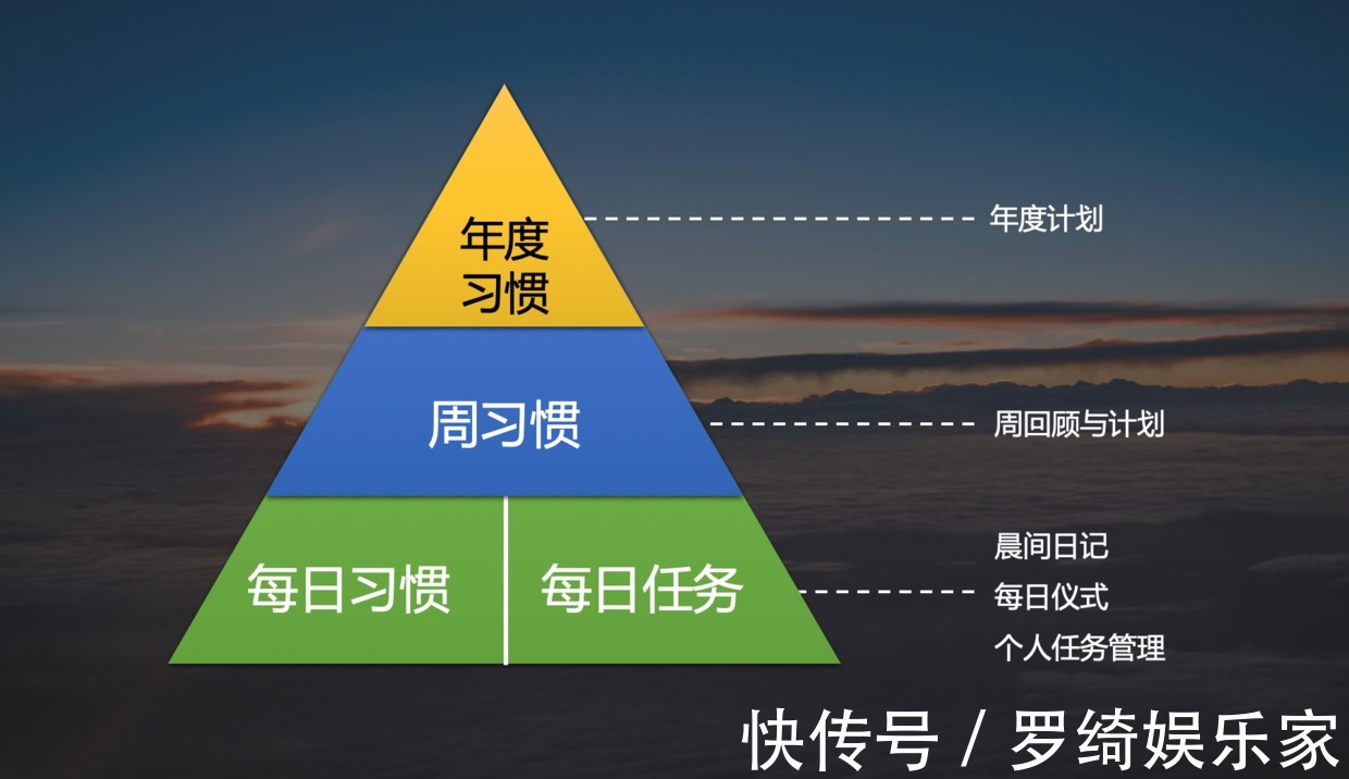 痛苦|每天跑步為了減重20斤！自律還是自虐真正懂自律的都不會用力過