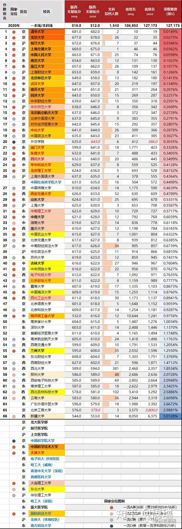 2020年，四川最难考的70所大学！