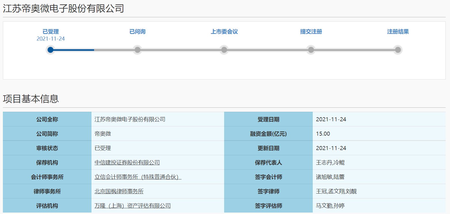 上市|小米、元禾璞华等投资机构加持，帝奥微冲刺科创板上市