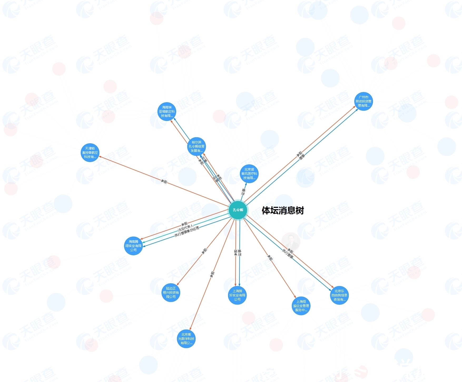 持股|孙颖莎等不回孔令辉！“孔老板”早已四面出击，商业版图超乎想象