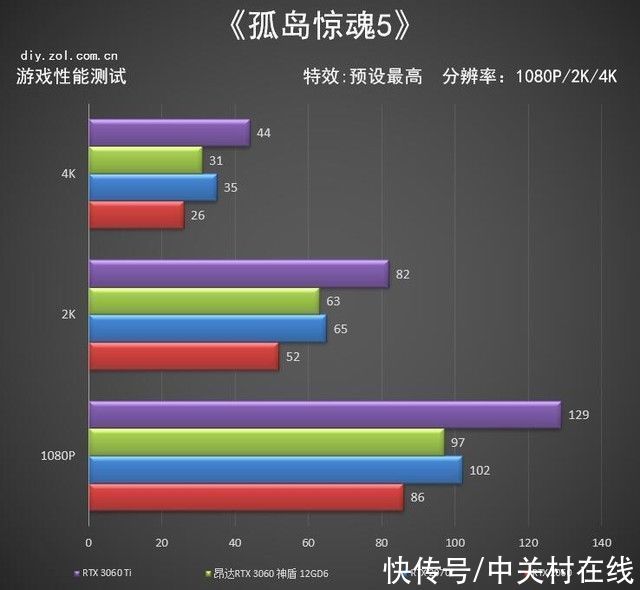 神盾|昂达回归高端 RTX 3060神盾显卡评测