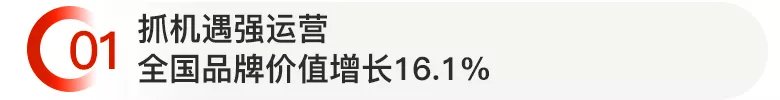 品牌|2021中国房地产品牌价值研究报告