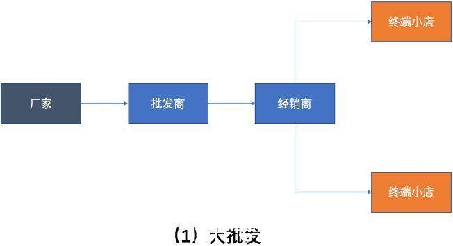 销售人员|SaaS从0到1，案例实操系列（一）