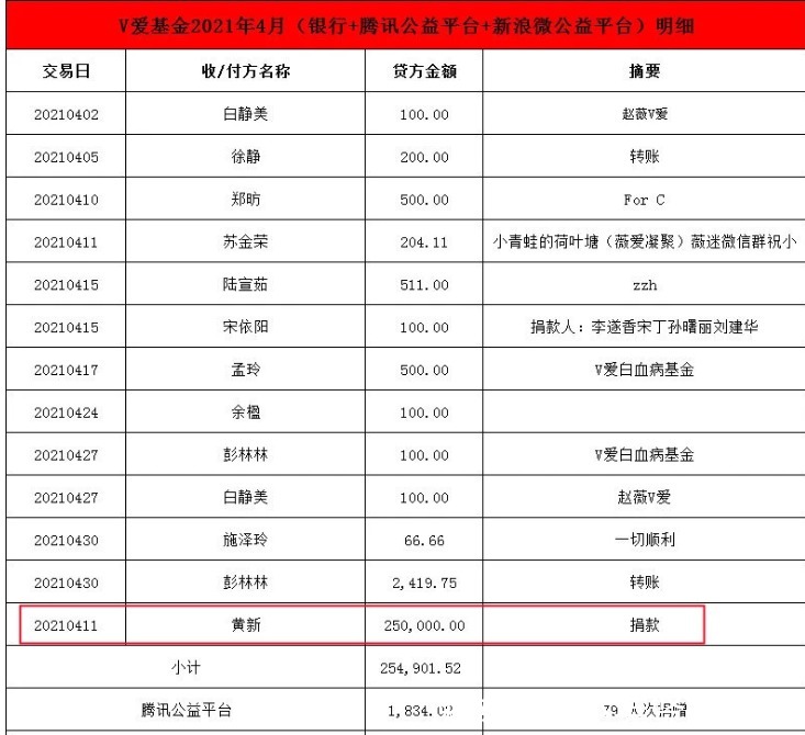 4月份生日的中国明星 4月份生日的中国明星