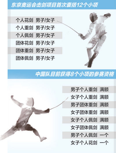 席位有優勢參賽有信心 中國熱點