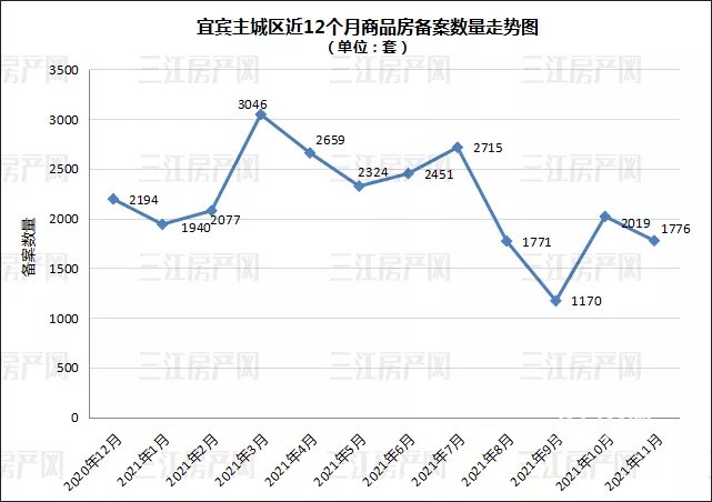 楼盘|销量下滑、房价拐点！2021宜宾楼市热点大事，影响你没