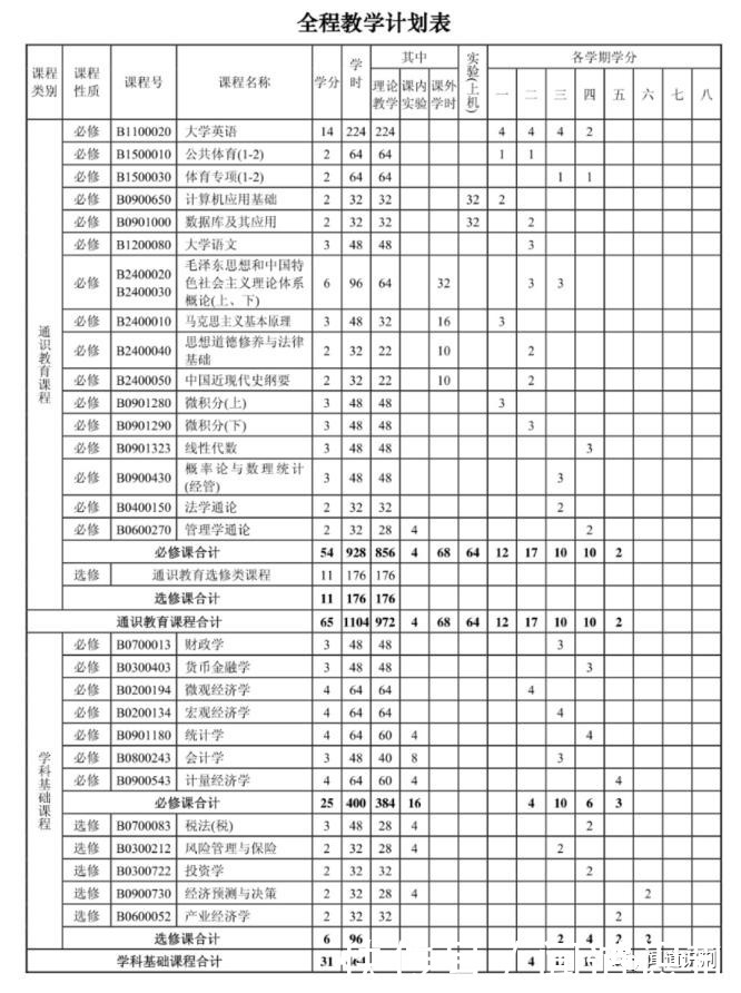 专业篇丨经济学（下）：如何放水地培养社科之王的学生