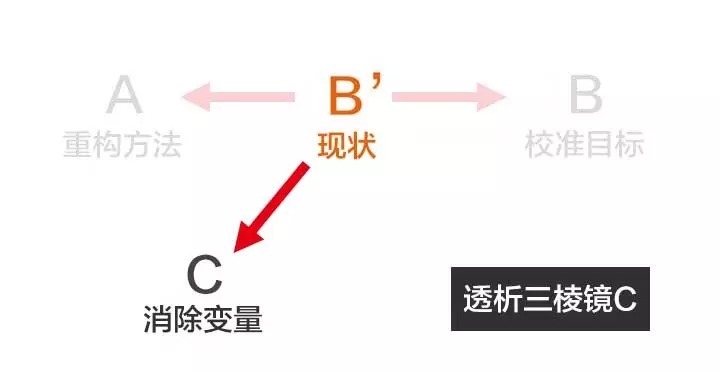 问题|知乎26万赞:真正厉害的人,是怎么分析问题的?