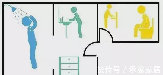 洗手台|3㎡卫生间，实现沐浴洗漱自由？绝不只悬浮淋浴房一招