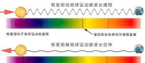 一口气搞懂暗能量的前世今生