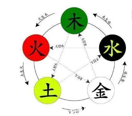 西北风|俗语“灶台放西北，家败主受伤”，灶台的位置放哪里兴家呢？