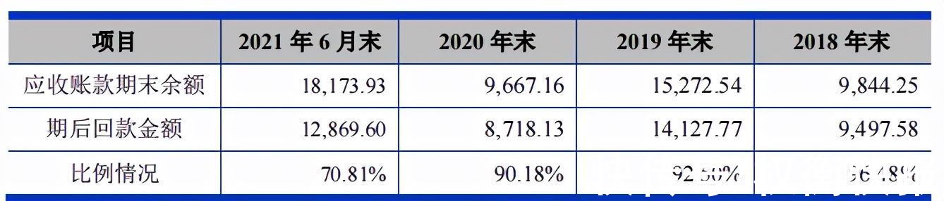 毛利率|东芯半导体毛利率低于同行，关联交易频繁，应收账款和存货高企