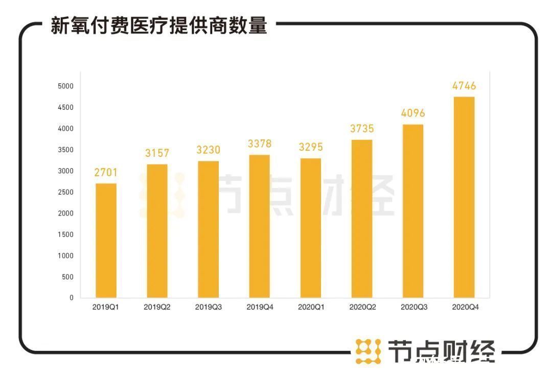 医美如何在下沉市场乘风破浪？
