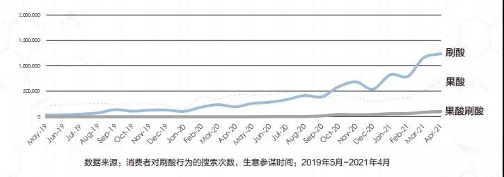 化妆品|脸上“刷酸”，美容还是毁容？国家药监局发文提醒