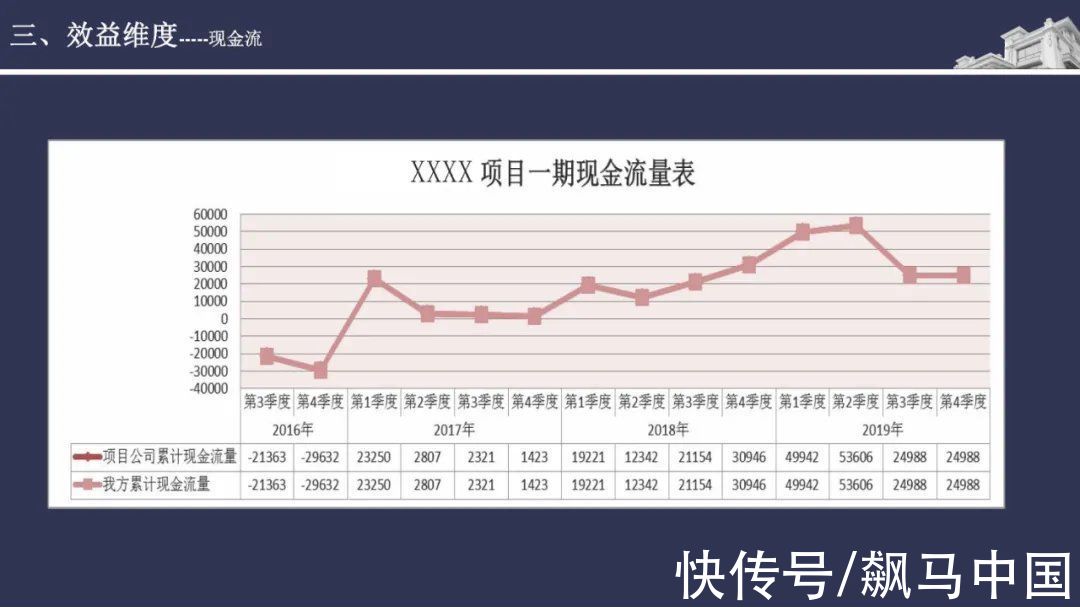 经验|碧桂园精准投资拓展拿地经验分享