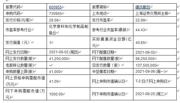 兰卫|今日申购：兰卫医学、维远股份、本立科技、振华新材、美邦股份