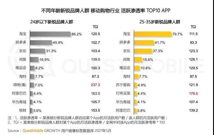 b2c|如何吸引“Z世代”？转转：强化供应链、服务和拥抱直播