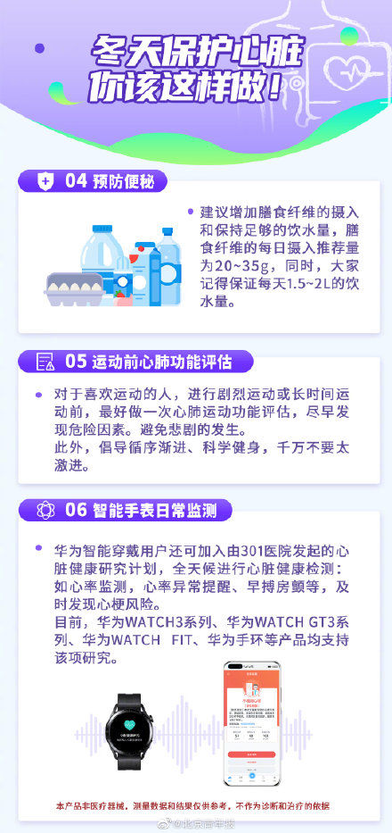 冬季心脏病死亡风险比夏季高50%，冬季要预防心脑血管疾病突袭