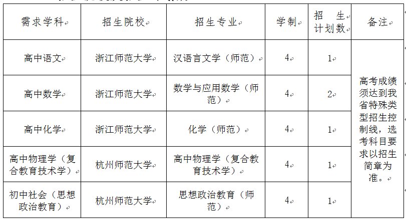 招生计划|6名！庆元县2021年定向培养中学教师招生（招聘）公告