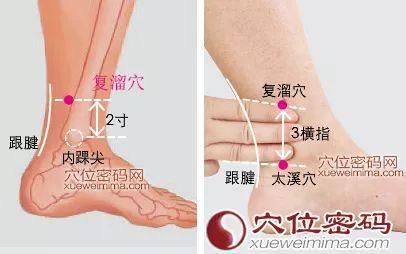  头痛辩证取穴