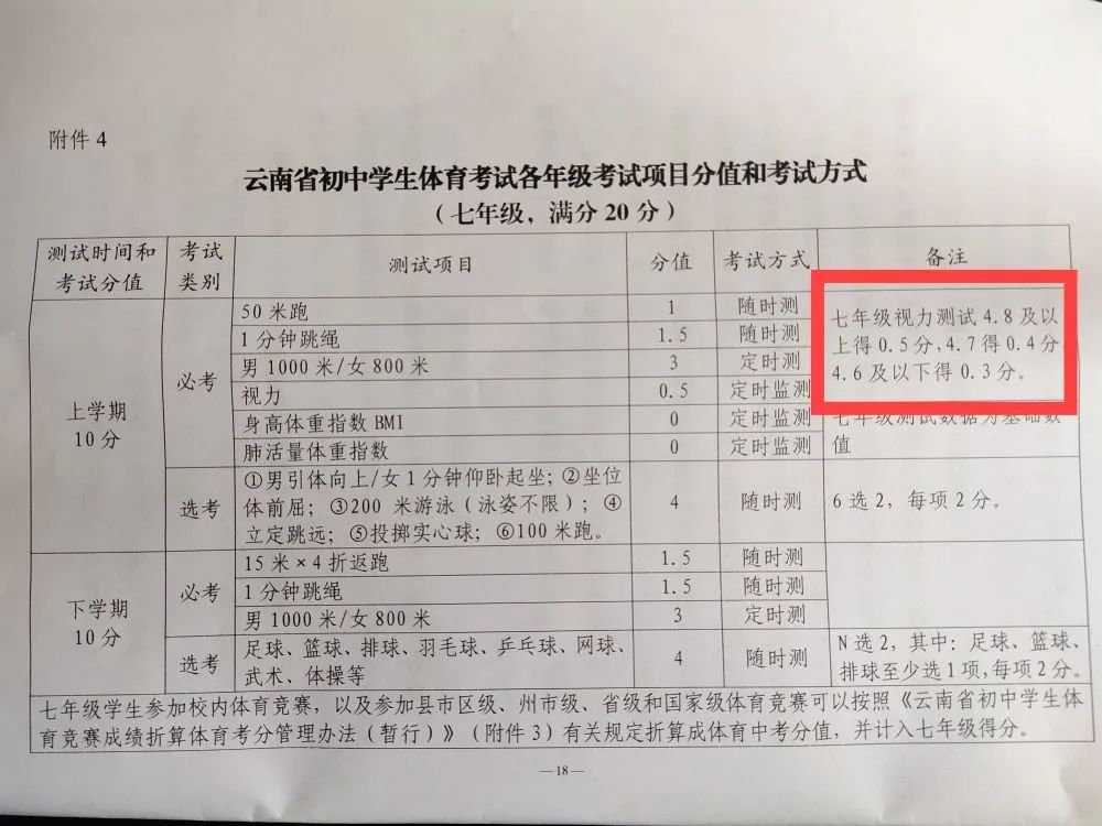 竞赛加分|中考体育分值100分真的要来了！导向和疑虑如何兼顾？