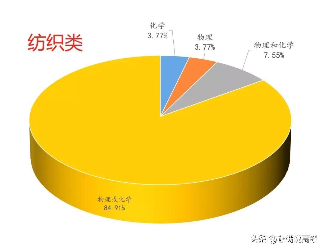 组合|揭晓92个专业类选科组合谜底