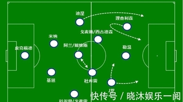 伯纳乌|一年英超造10球换不来新合同!30岁J罗“失业”:古典前腰的末日