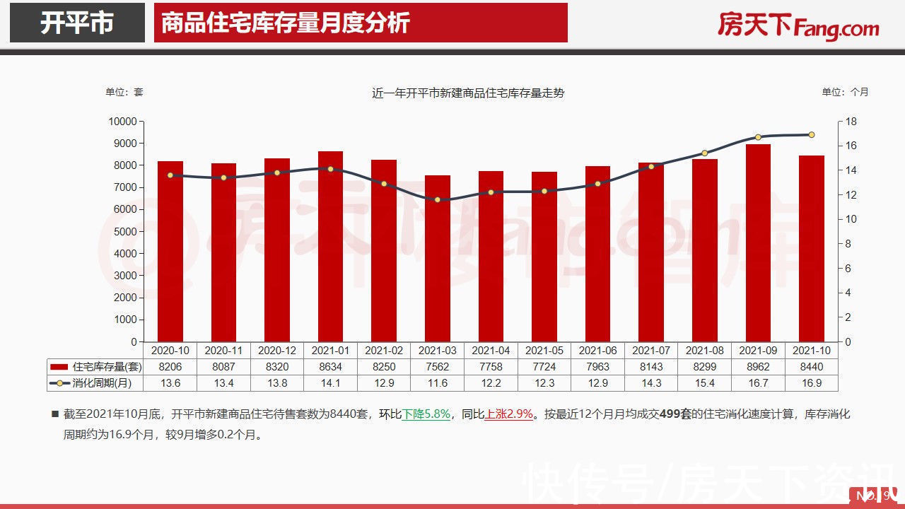 pdf|2021年10月开平市房地产市场报告.pdf