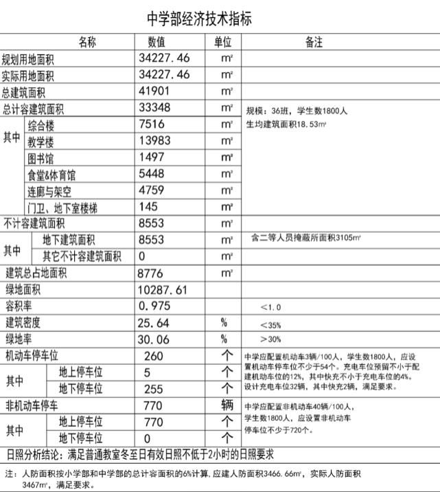 漳州龙溪学校|漳州龙溪学校规划总平面图来啦！