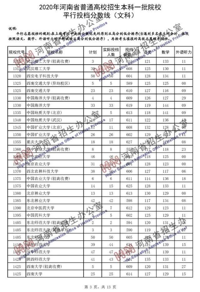 2020河南一本院校录取投档线汇总！2021高考志愿填报参考