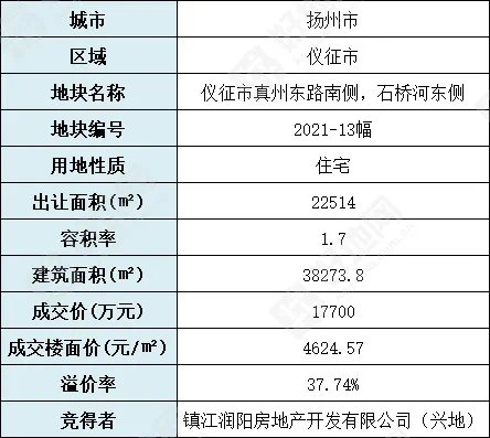 三四线城市|土拍被碾压?南京周边,一批三四线城市还要火?!