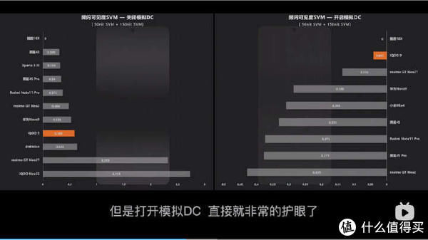 机型|搭载安卓最强旗舰处理器，iQOO 9是否值得选择，我来告诉你！