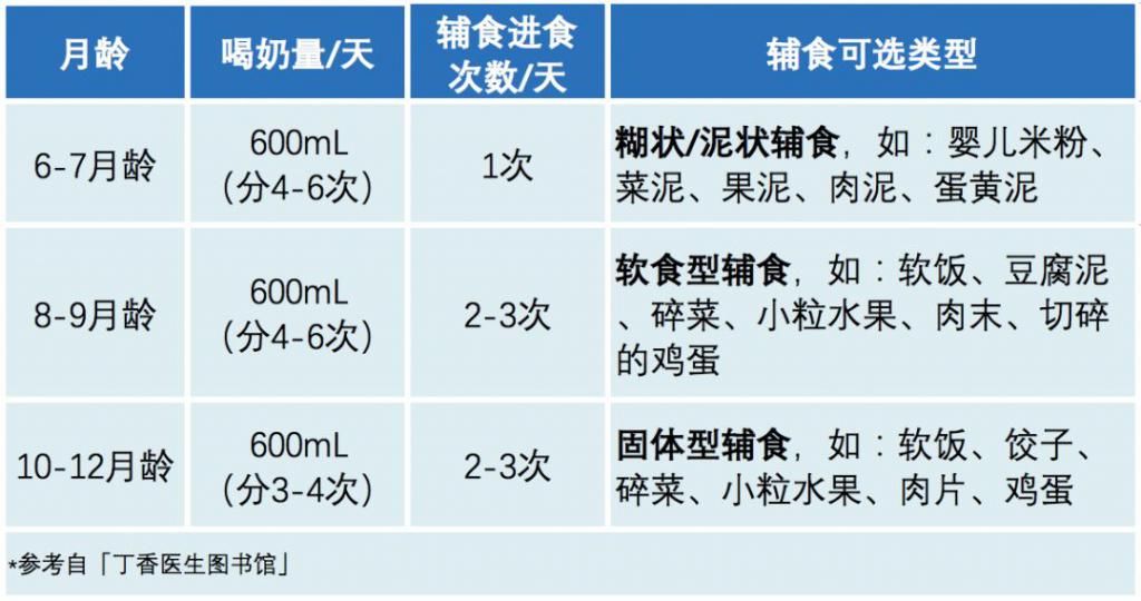 母乳喂养|?添加辅食原来有这么多“误区”，你知道吗？