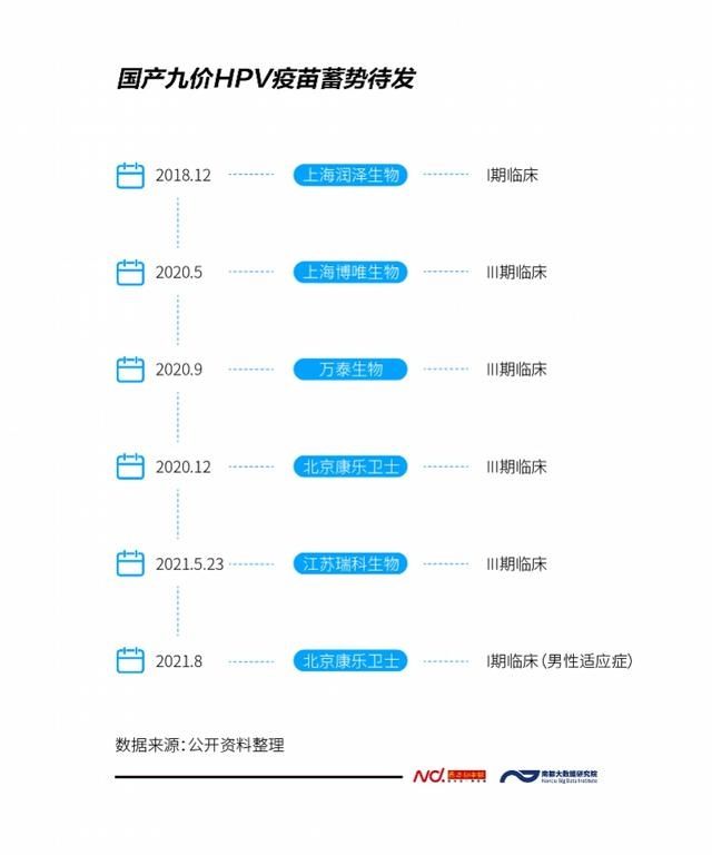 hpv|批签发量增势明显，九价HPV疫苗为何还是“一针难求”？