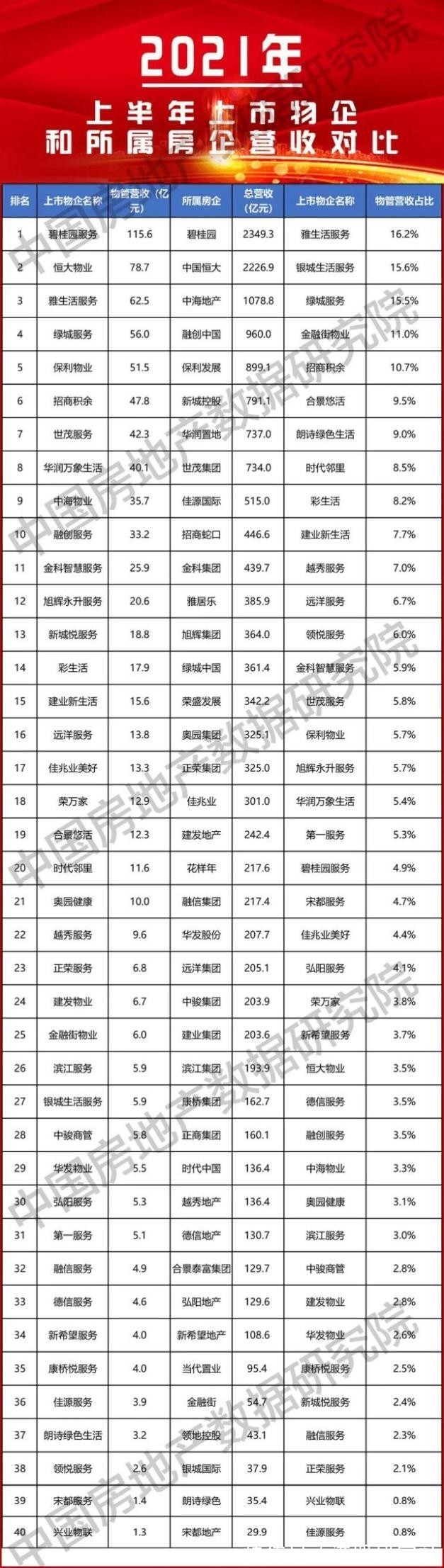 小面|拆解碧桂园2021投资版图,是主动“扩张”还是被动“焦虑”?