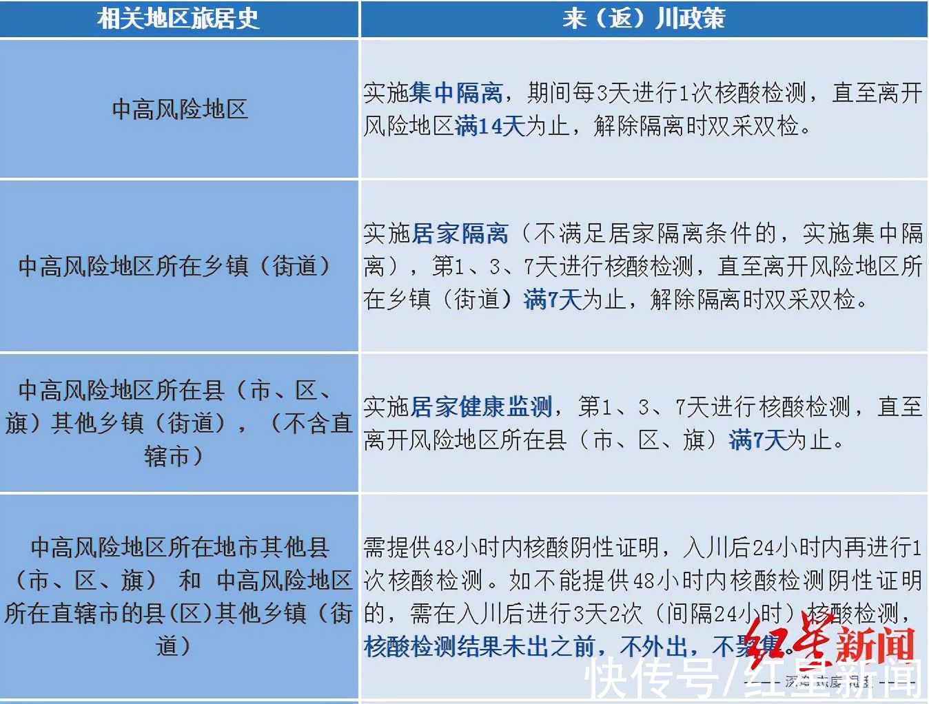 绿码|四川疾控：有发热、乏力、咳嗽等疑似症状的员工不要带病上班