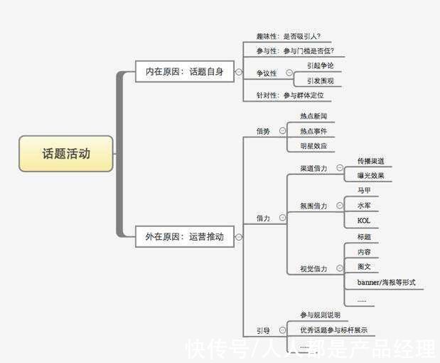 专题页|告诉你一个不幸的消息，你可能不太适合做运营