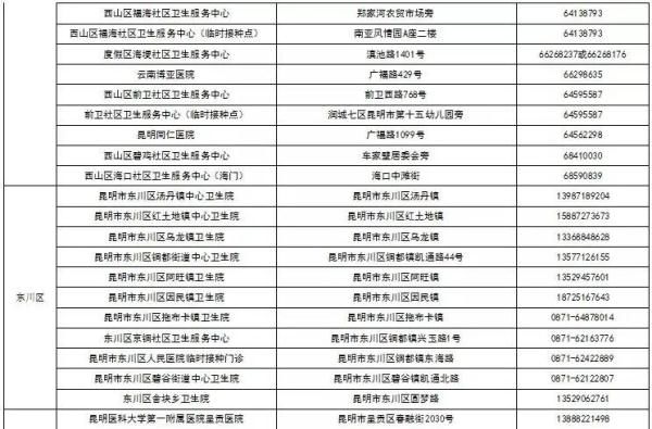 金边|@云南人 你的健康码镶金边了吗？