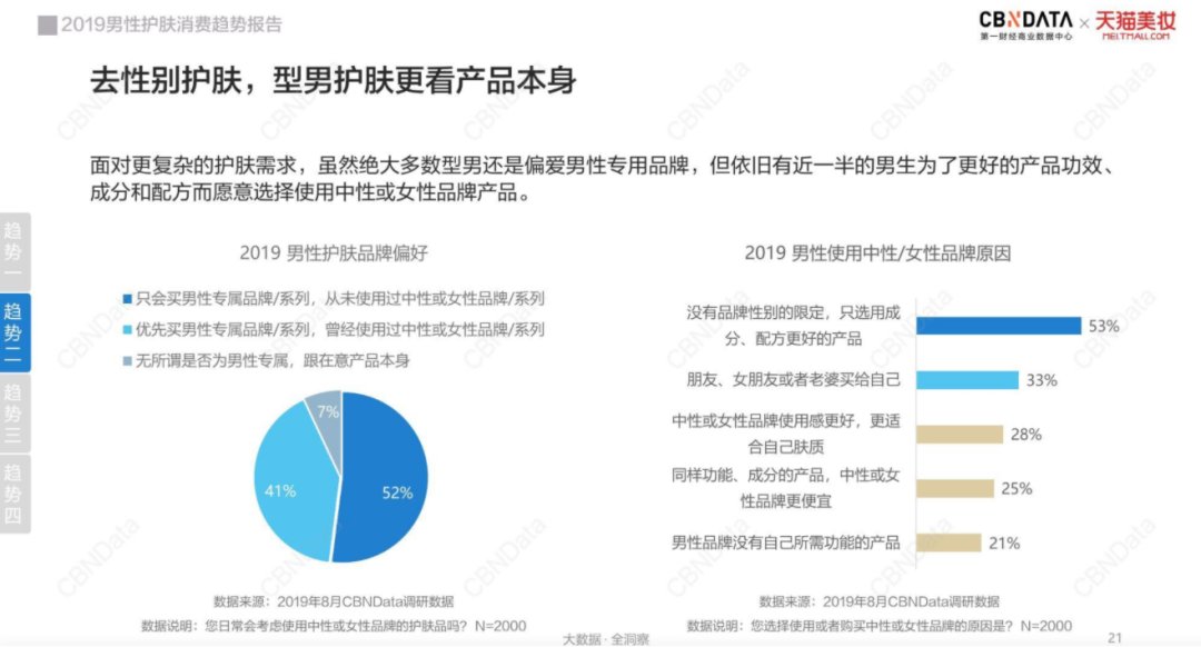 cbnd美妆个护十大货品新风向：养肤彩妆、刷酸护肤、无水产品…