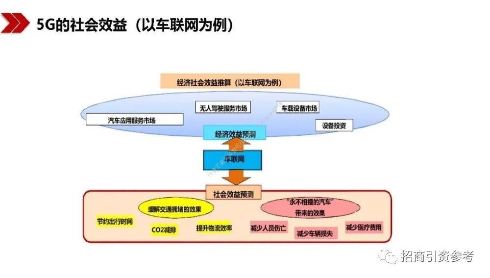 读懂|【招商动态】40万亿“新基建”招商：100页PPT读懂新基建的新机遇！