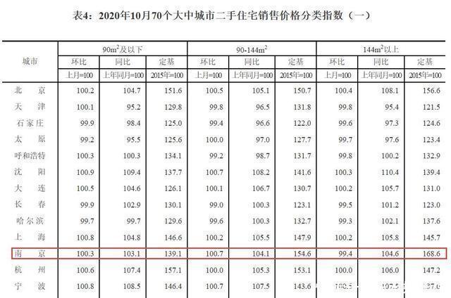房子|为什么大城市买小房子,而小城市要买大房子?