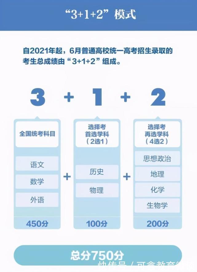 文科生|第4批高考改革！彻底取消“文理之分”？2024年成为时间节点