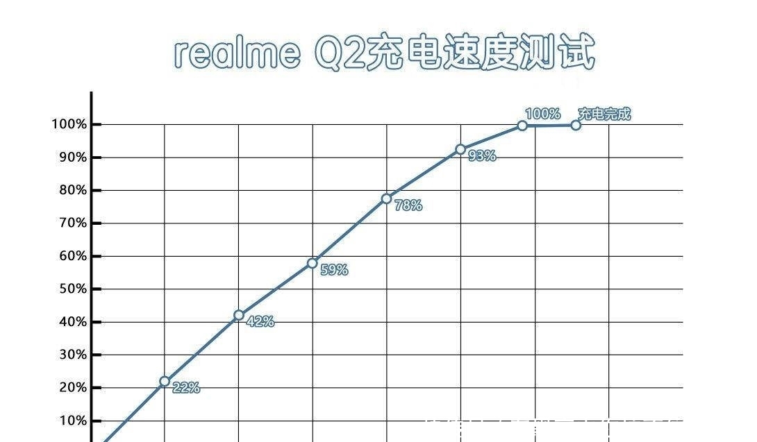 出色|后发制胜？红米Note9 PK realme Q2谁更出色？