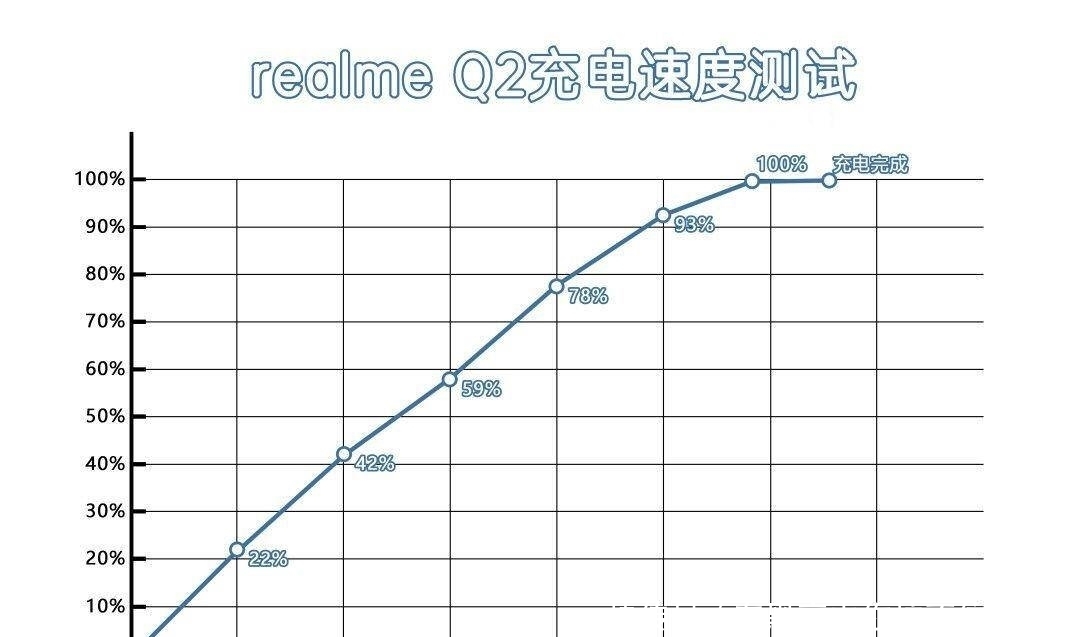 出色|后发制胜?红米Note9 PK realme Q2谁更出色?