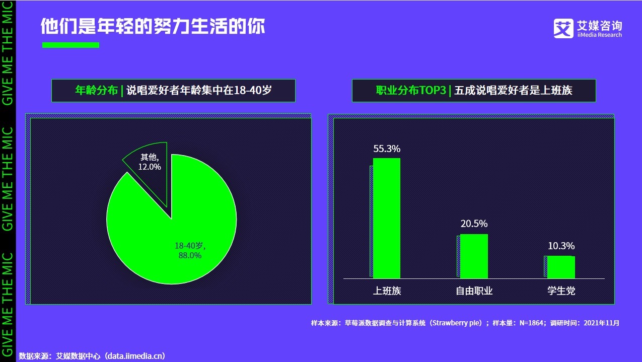 艾媒咨詢|2021中國(guó)說(shuō)唱音樂(lè)發(fā)展白皮書(shū)