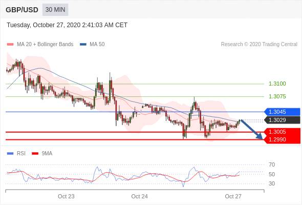 目标价位为|德璞每日交易策略精选-2020年10月27日