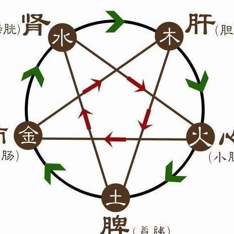 让你一生牙齿坚固，从乡下老中医学来的方子，搞定牙齿疏松