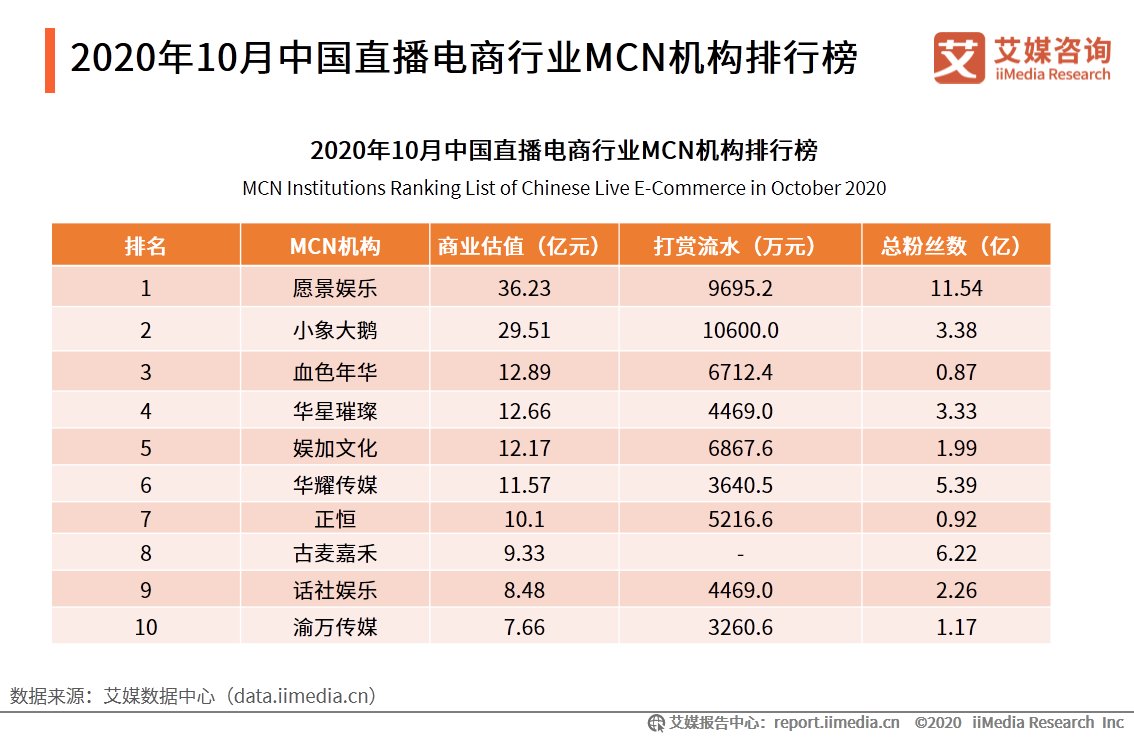 电商|直播电商行业监测报告：行业竞争逐渐转变为供应链之争