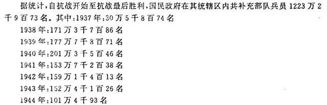 敌后战场|关于抗日战争，有哪些误导人的问题？结合战史资料进行解答