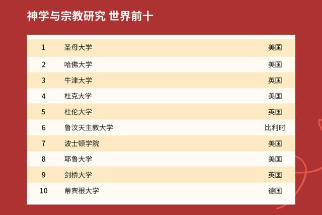 2021年QS世界大学排名出炉，中国高校表现如何？中国农大亮了！